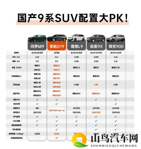 老车主告诉你增程&纯电到底应该怎么选-2