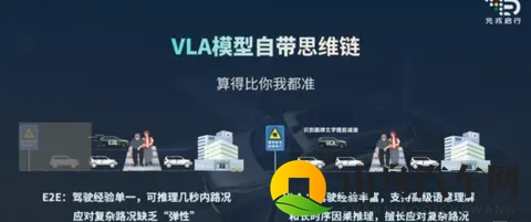 华为ADS和小鹏的VLA，到底谁是未来？-2