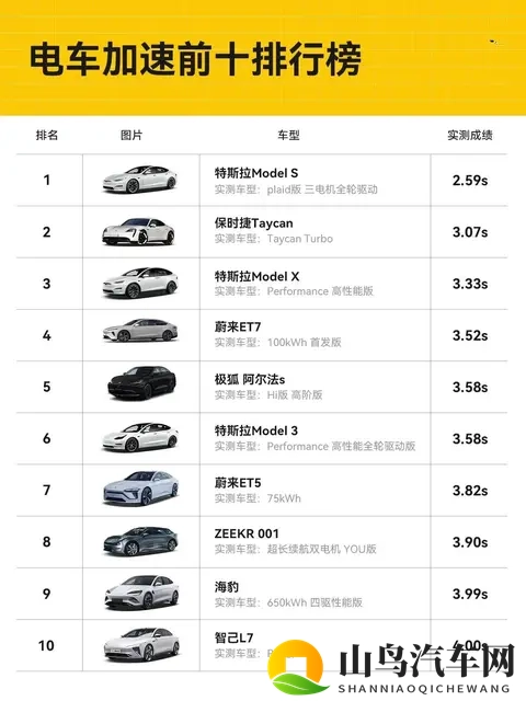 3秒破百的电动车要凉了?公安部将限制汽车百公里加速小于5秒-2