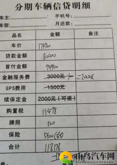 手把手教你破购车迷局：“权益”背后的真相与陷阱在哪里？-1