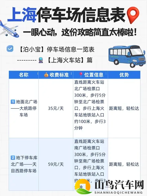 一份超全的上海机场、高铁站停车场信息表-1