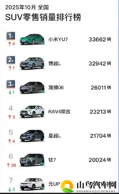 特斯拉10月大跌?主要这几个原因，陈震发言：中国市场好产品太多-2