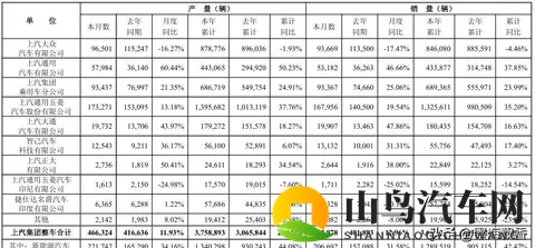 2023年10月中国汽车市场销量格局,一个深度解析-1