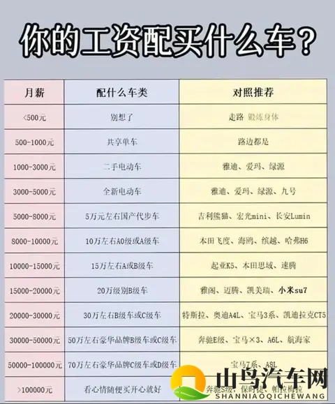 别被网上的舆论骗了，你的工资适合买什么车-1
