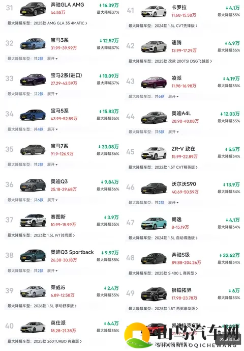 11月燃油车大降价！近百款车型降价30%以上，合资车成为重灾区！-2