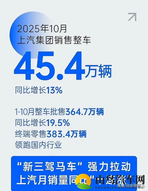 2023年10月中国车市销量分析,九大集团谁能笑到最后-2