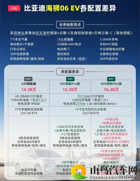 Model Y续航800km，海狮06EV差200km？同一电量，咋差这么多？-1