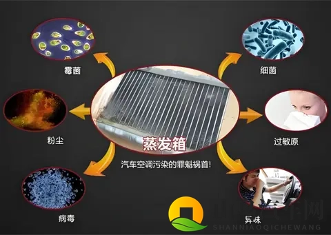 一个夏天没用的汽车暖风，为何开启之后有馊了一样的酸臭味？-1