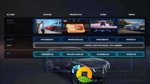 宝马入局“开源”不是赌一把,有全栈研发打底才有产业进阶的答卷-3