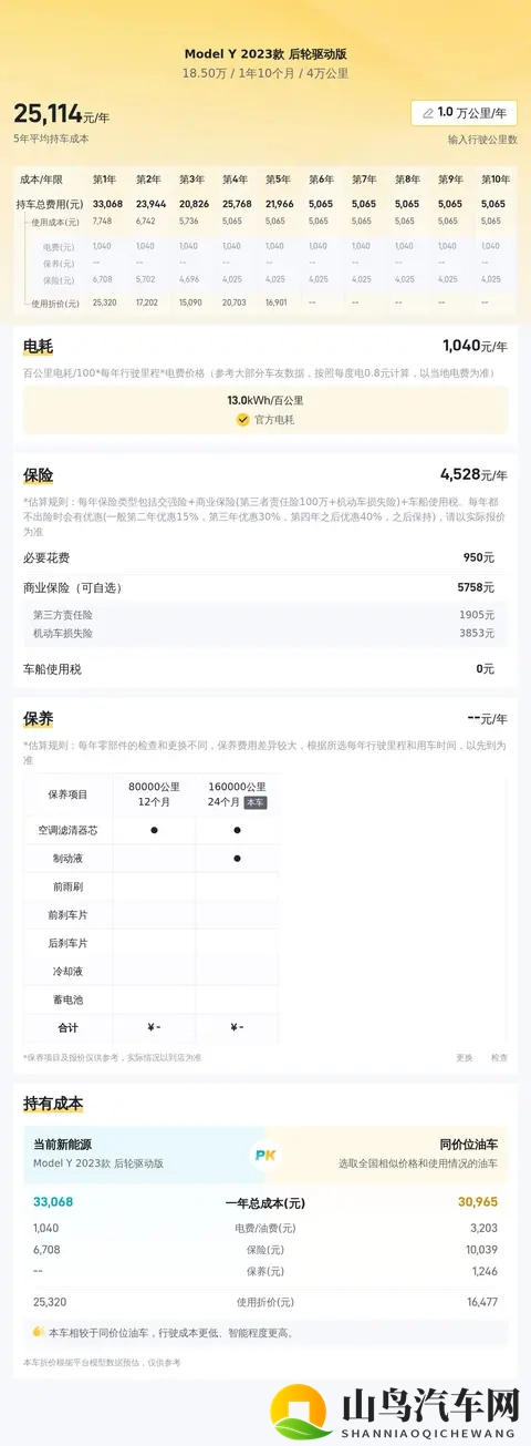 男生女生羞羞：汽车选购：男女车主偏好吗？揭秘！-3