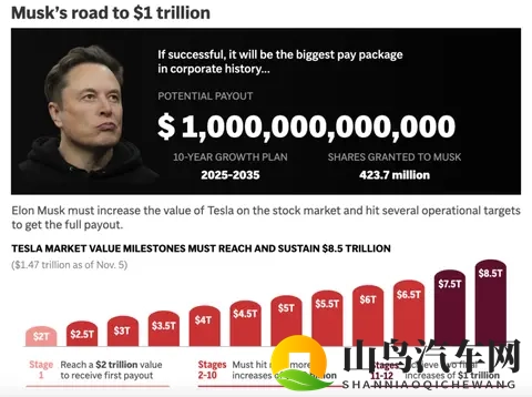 马斯克的万亿薪酬，谁在反对-3