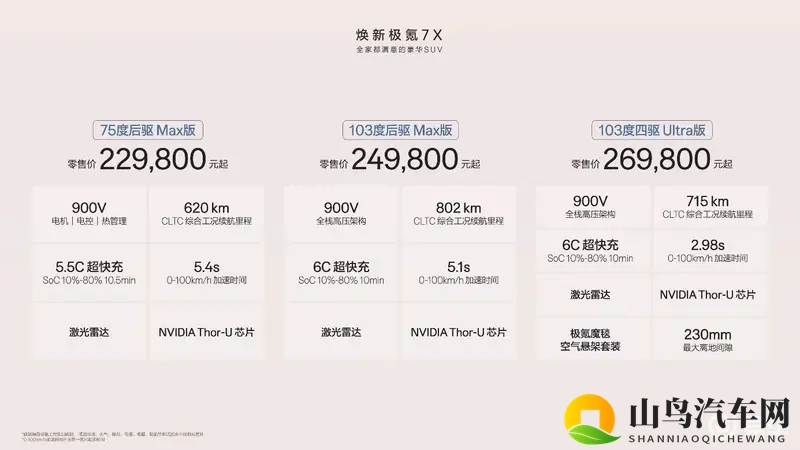 焕新极氪7X上市：21.98万起，打造全家满意的SUV-1