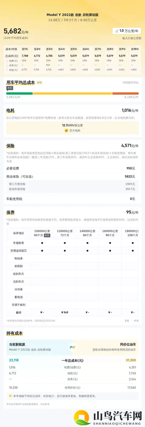 15万不到拿下代步神器？22年特斯拉Model Y，通勤家用都合适-1
