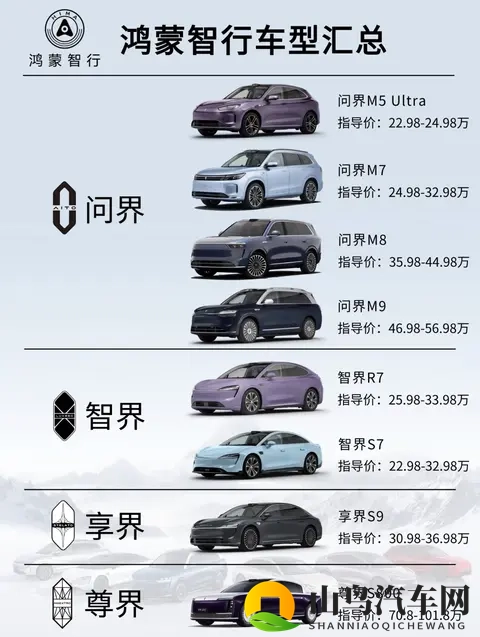 鸿蒙智行卖爆了，中国车真能干翻BBA？这背后藏着啥门道-2