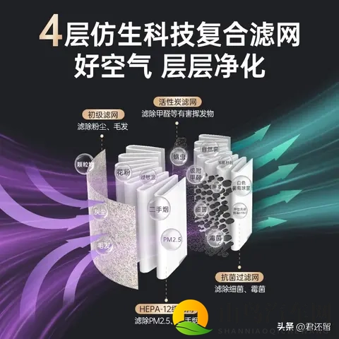 用车载净化器需要多久才能净化好空气污染物？-2