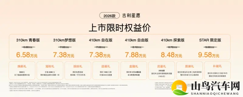 6.58万起售的吉利星愿,发起A0级的价值回归-1