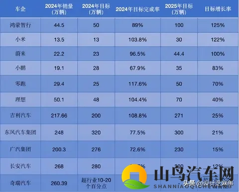 中国汽车在俄从“躺赚”到“躺枪”出路在哪-2