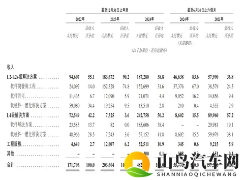地平线又投出一个IPO！拿下国内9大车厂，上汽商汤都是股东-3