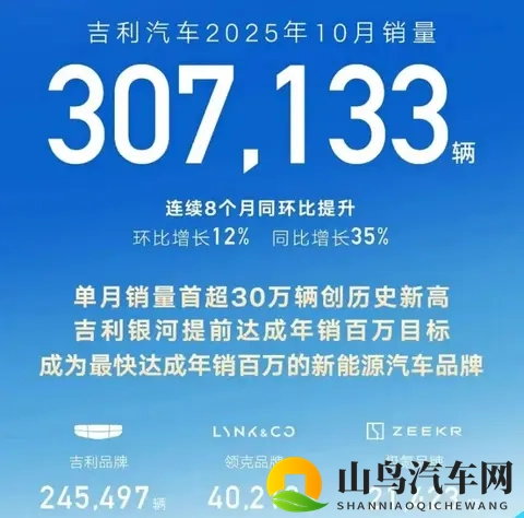 10月自主大厂销量!-3