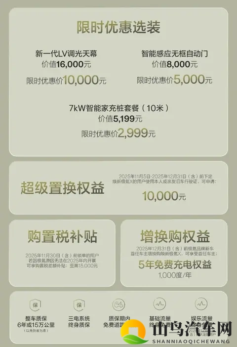 极氪X杀入15万战场,配置升级却月销600,谁在为它买单?-1