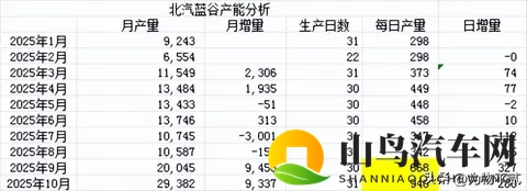北汽蓝谷分析（25-11-10）-1