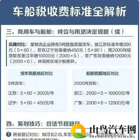 车船税调整落地，小排量与新能源车迎政策红利窗口期-1