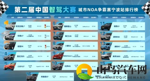 铂智3X单月卖1万辆，至境L7“智驾第一”，合资电车真翻身了-2