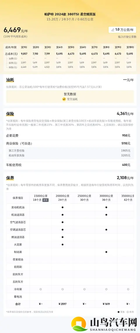 提速只需7秒！准新一手大众帕萨特，15万多开回家！-1