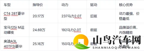 2025款凯迪拉克CT4选买指南：三款配置怎么选最划算？-1