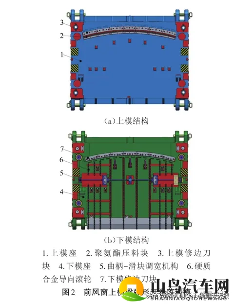 江铃汽车：基于间隙补偿与卷宽适配的柔性弧形落料模设计与应用-1