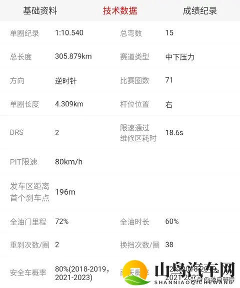 2025F1第21站圣保罗大奖赛时间安排及赛道信息-1