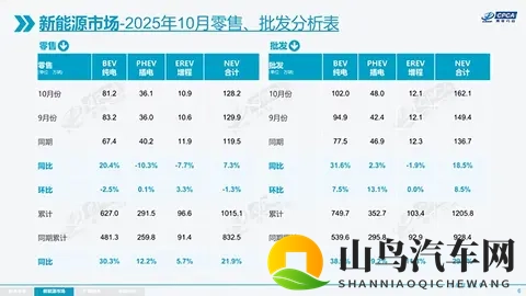 【汽车人】插混和增程，怎么就不香了？-1