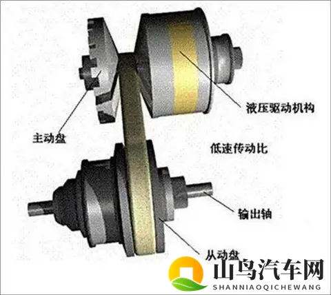 扒一扒CVT变速箱的10个谣言,今天直接打脸!最后一个别尬黑-1