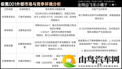 26款极氪001成本拆解，还有多少降价空间？何时降价？理财级导购-1