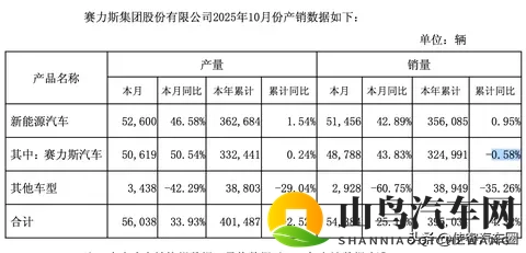 花3块推广，赚1块，赛力斯季度净利首降，“华为光环” 失效了？-1
