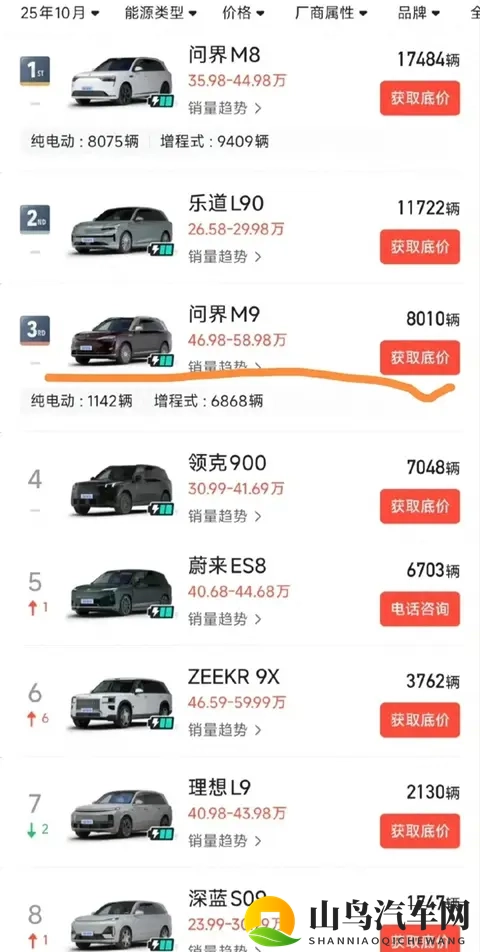 问界汽车高处不胜寒-1