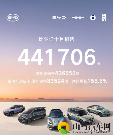 比亚迪10月份销售441万辆，出口增长155%-2