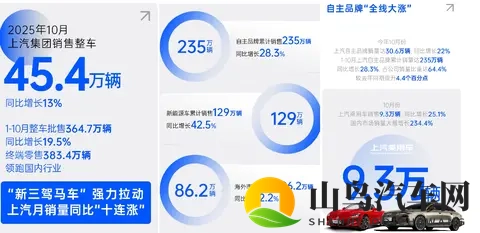 侃车锐评：10月新能源渗透率有望冲破60%-2