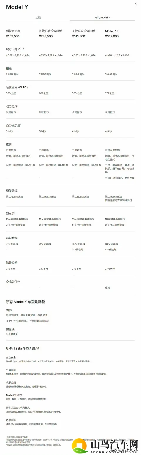 特斯拉Model Y长续航版来了！821km续航是“虚”还是“实”？-2