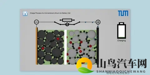 插混好还是增程好？新能源汽车巨头比亚迪早已给出答案-2