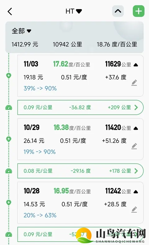打工人的省心省钱之选--昊铂ht-1