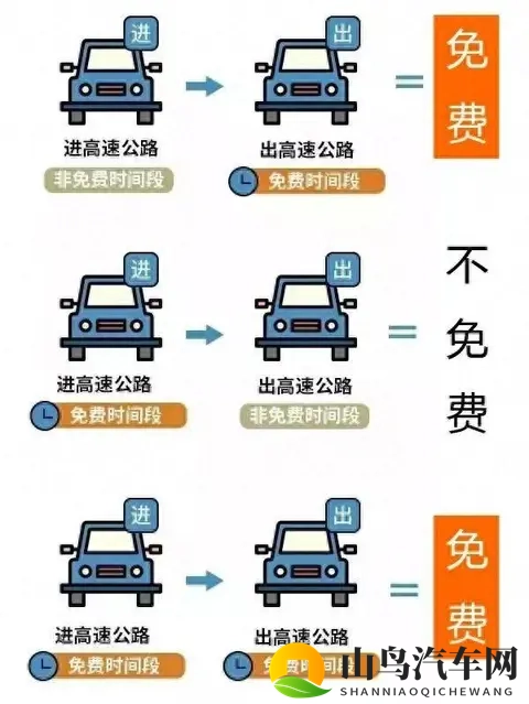 定了！2026年高速免费24天！春节9天长假，车主们赶紧收藏！-2