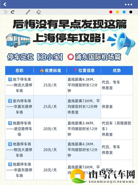 上海的机场和高铁站的停车场信息费用一览-2