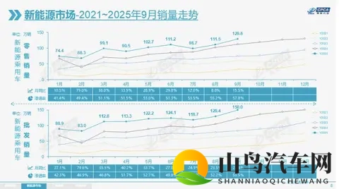 10月新能源集体爆单，燃油车却卖不动了？算完这笔账才知道差10倍-1