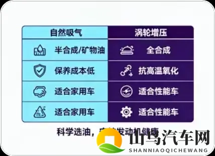 自然吸气vs涡轮增压发动机：机油选择全攻略，选对不踩雷！-1