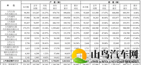 2025年中国车市变天记：上汽超比亚迪，海外遇关税，车企拼出口-3