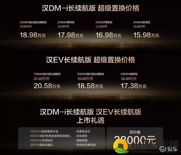 快手成人版：汽车迷必看：揭秘汽车世界新天地-1