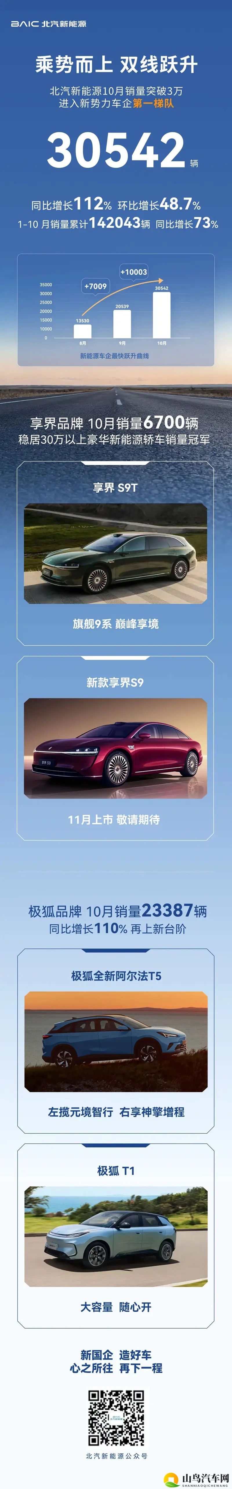 新国企玩明白了！极狐10月狂卖2万-1