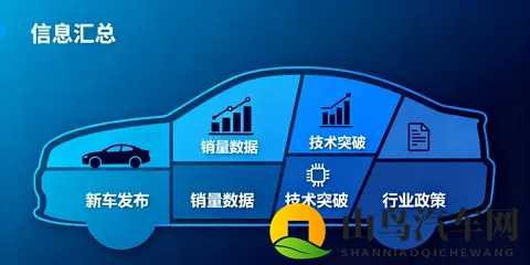 明年购置税减免取消升至5%，小米等各车企出补贴弥补差价-1