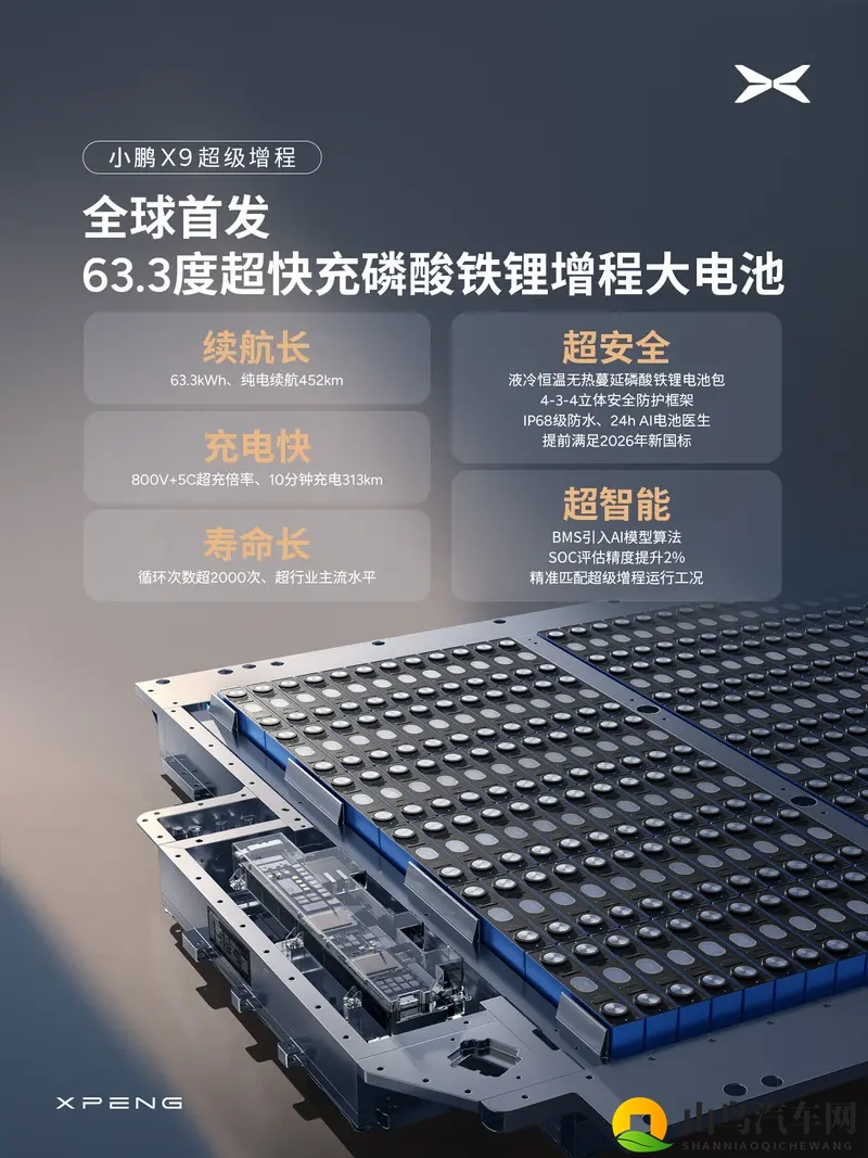 小鹏X9增程版来了，MPV还是带油箱的卖得好？-1